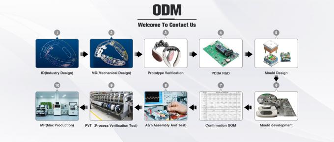 Shenzhen Huachen FIM Co., Ltd. factory production line 0