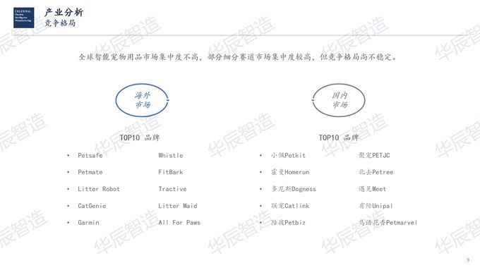latest company news about HCFIM Intelligent Manufacturing Pet Electronic Analysis Report——Industry Analysis  3