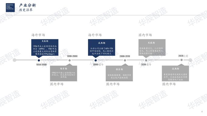 latest company news about HCFIM Intelligent Manufacturing Pet Electronic Analysis Report——Industry Analysis  1